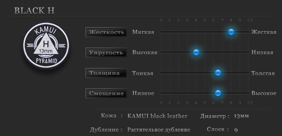 Свойства наклеек для кия Pyramid Black Hard