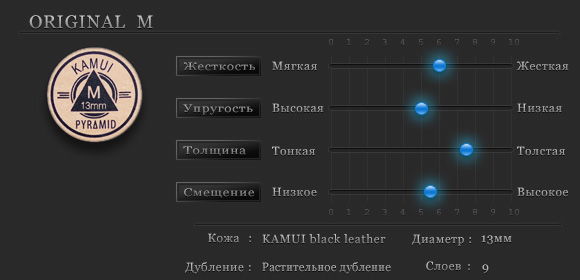 Свойства наклеек для кия Pyramid Black Hard