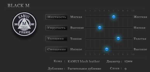 Свойства наклеек для кия Pyramid Black Hard