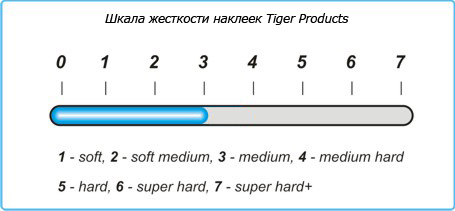 Жесткость наклейки Tiger