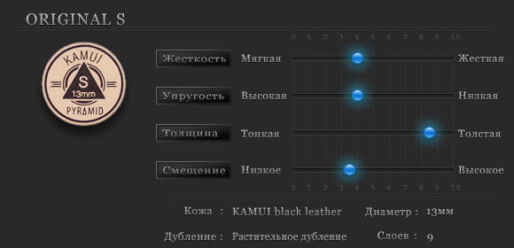 Свойства наклеек для кия Pyramid Black Hard