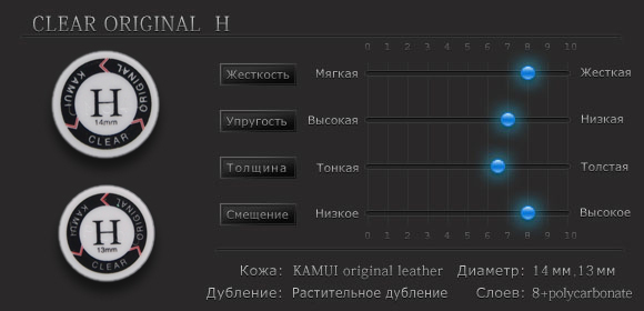 Свойства наклейки для кия Kamui Clear Original ø14мм Hard 