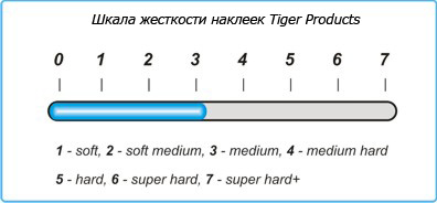 Жесткость наклейки Tiger Everest