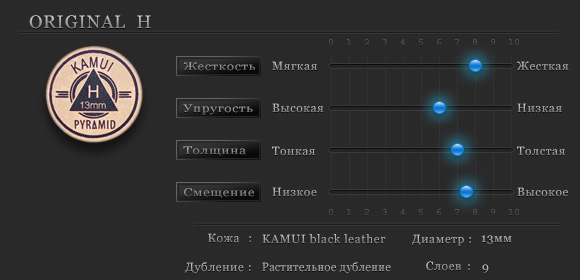 Свойства наклеек для кия Pyramid Black Hard