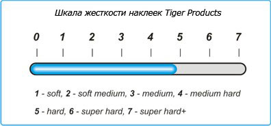 Жесткость наклеек Tiger Dynamite