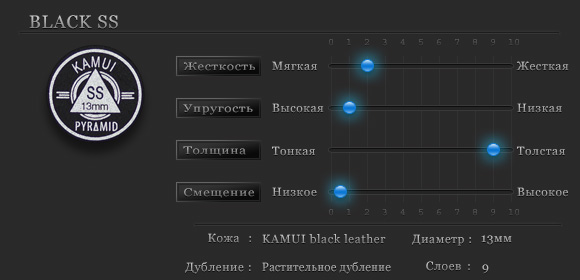 Свойства наклеек для кия Pyramid Black Hard