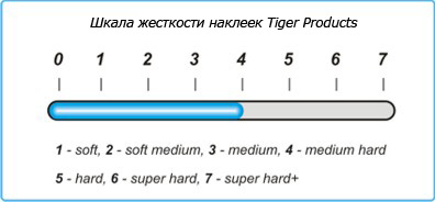 Жесткость наклейки Tiger Sniper